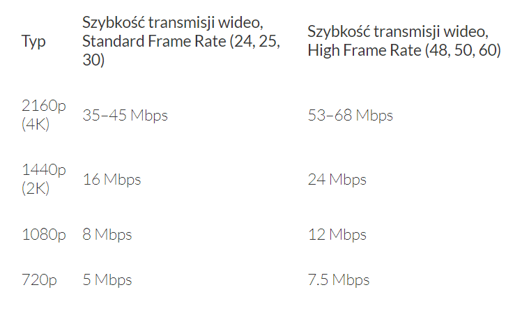 Kompresja wideo - szybkość transmisji