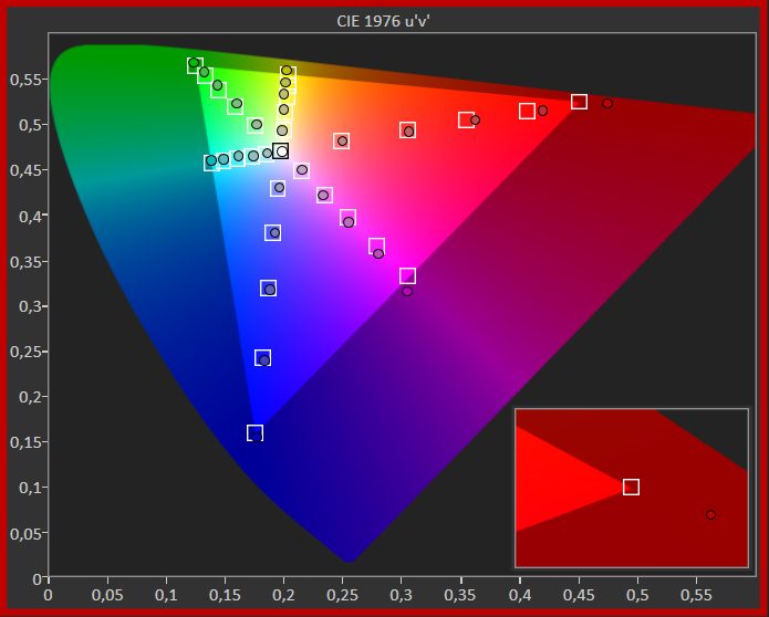 diagram chromatyczności telewizora LG OLED65G1