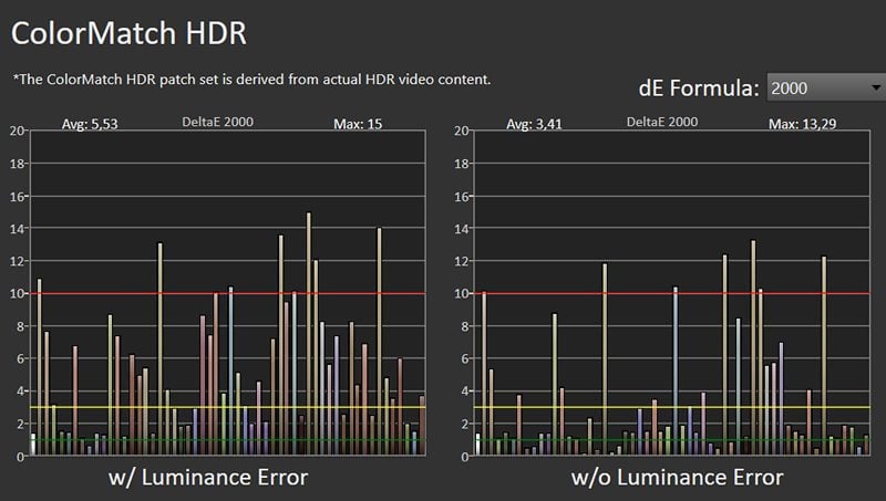 wykres odwzorowania barw przez LG OLED65G1 w trybie HDR