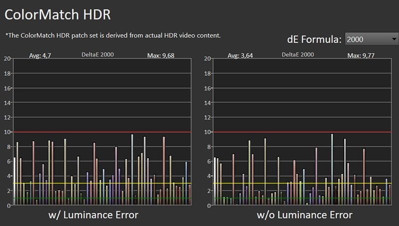wykres odwzorowania barw w trybie hdr dla hisense 55e76gq