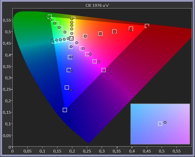 diagram chromatyczności telewizora lg 32lq630b
