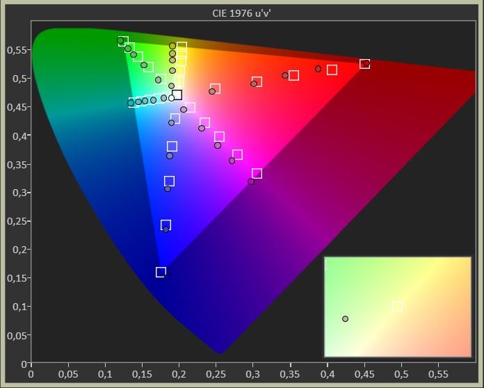 diagram odwzorowania barw samsung qe65qn85a