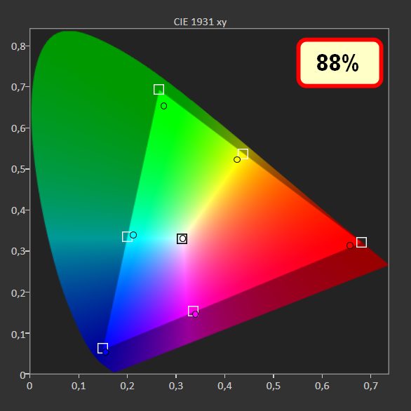 wykres pokazujący paletę barw samsunga qe55qn85ba