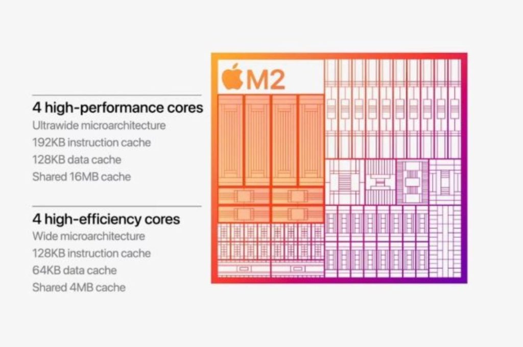 SoC Apple Silicon M2 budowa rdzeni