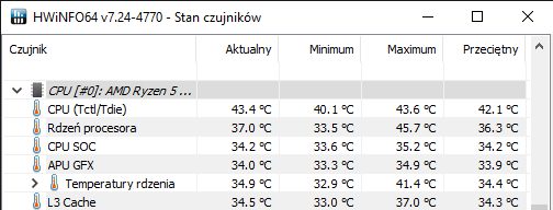 Lenovo V55t temperatury spoczynek