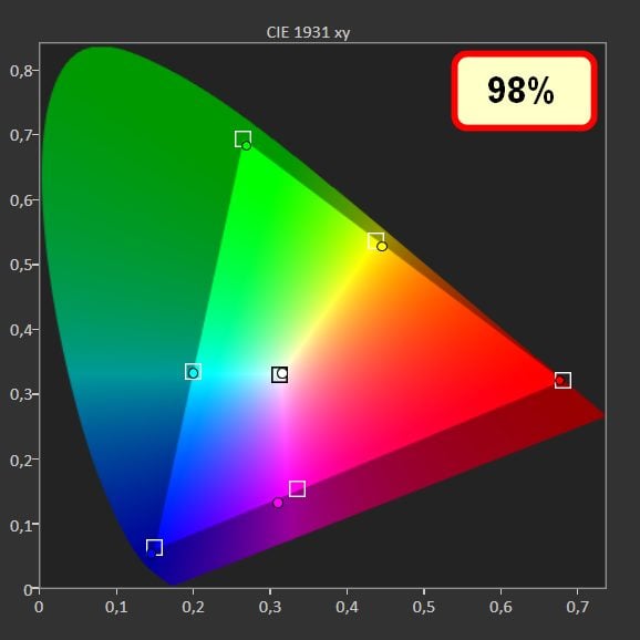 paleta barw telewizora LG OLED48C2