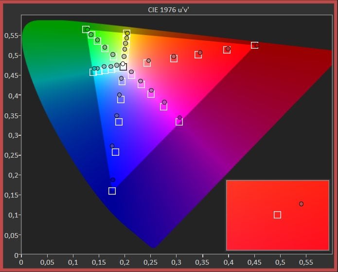 diagram chromatyczności dla telewizora LG 55UP75003LF