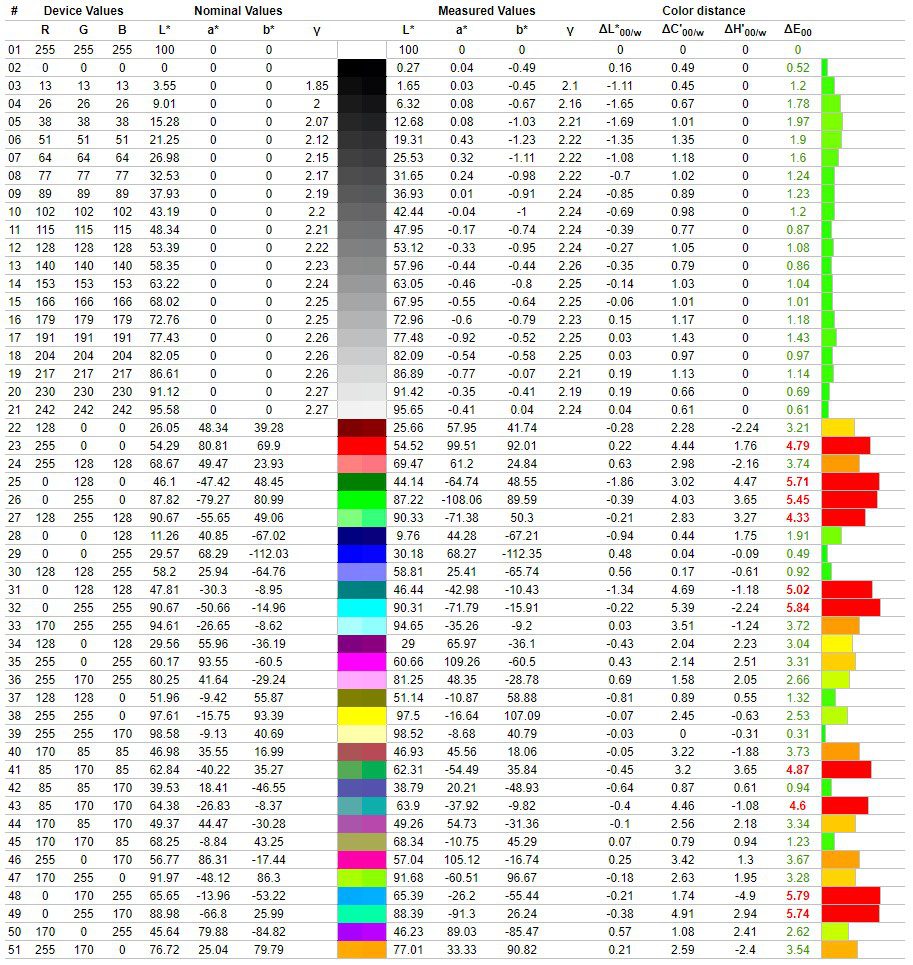 ASUS VG27WQ gradient delta E