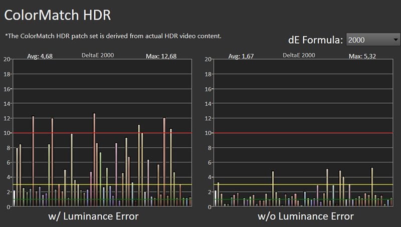 wykres odwzorowania barw w trybie HDR dla LG OLED42C2