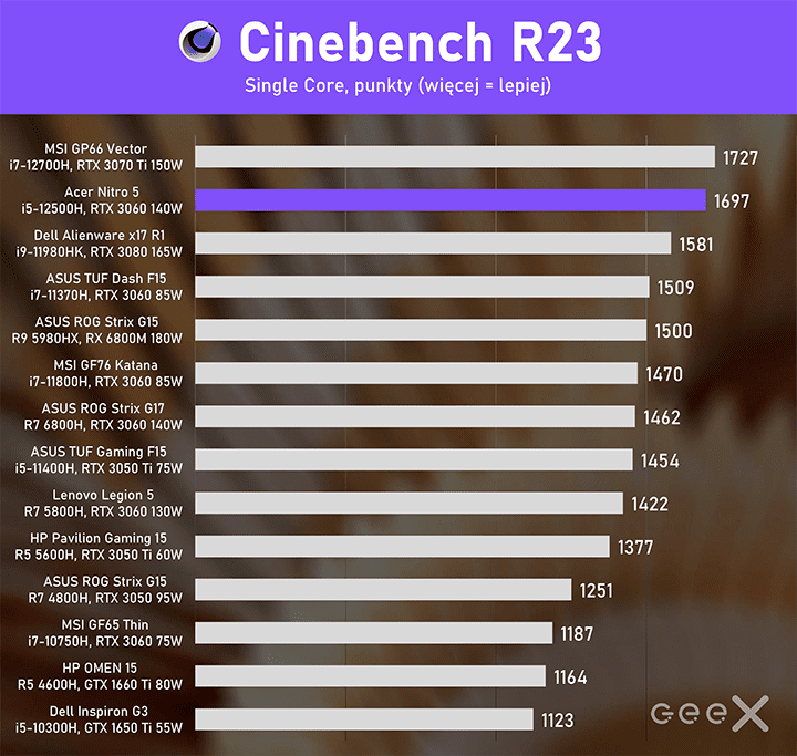 acer nitro 5 2022 cinebench r23 single core
