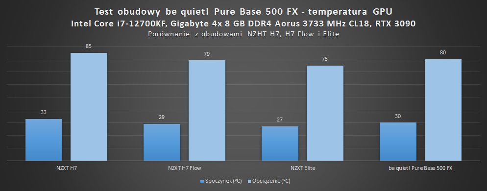 be quiet pure base 500 fx temperatury karty graficznej