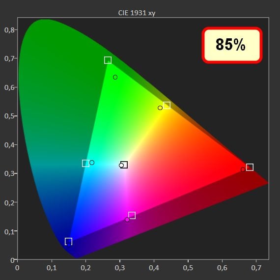 wykres palety barw samsung 55q77b