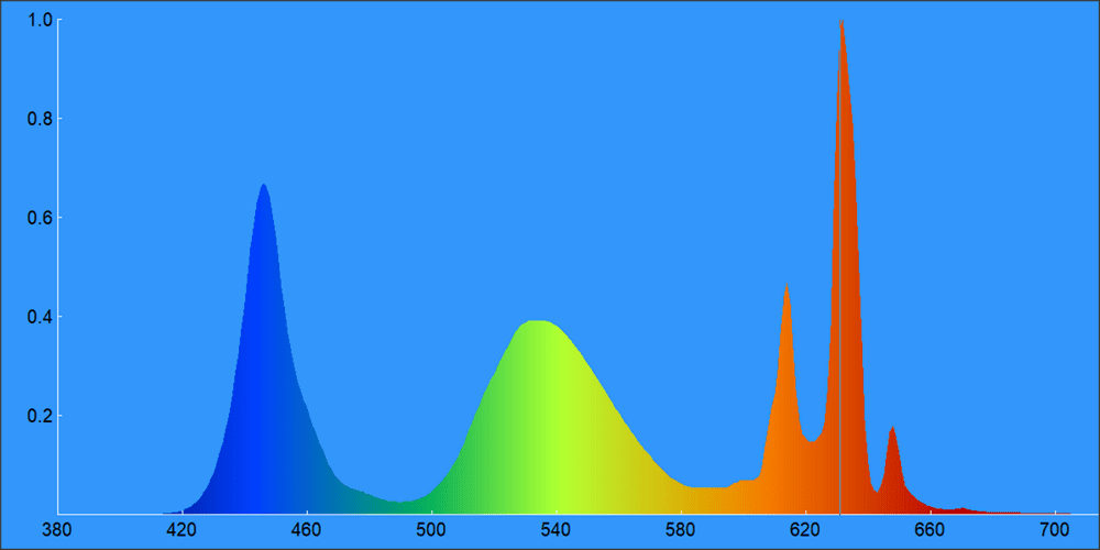sony-50x85k-spektrogram.png