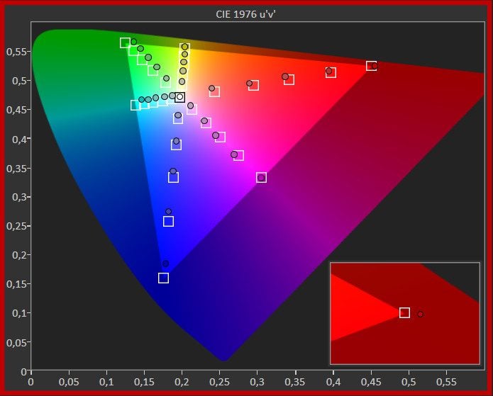 Diagram chromatyczności LG 55QNED813Q