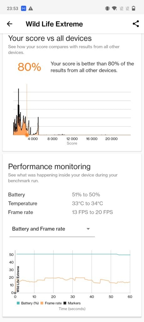 OnePlus 10T 3DMark test obciążeniowy 2