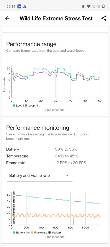 OnePlus 10T 3DMark test obciążeniowy 3