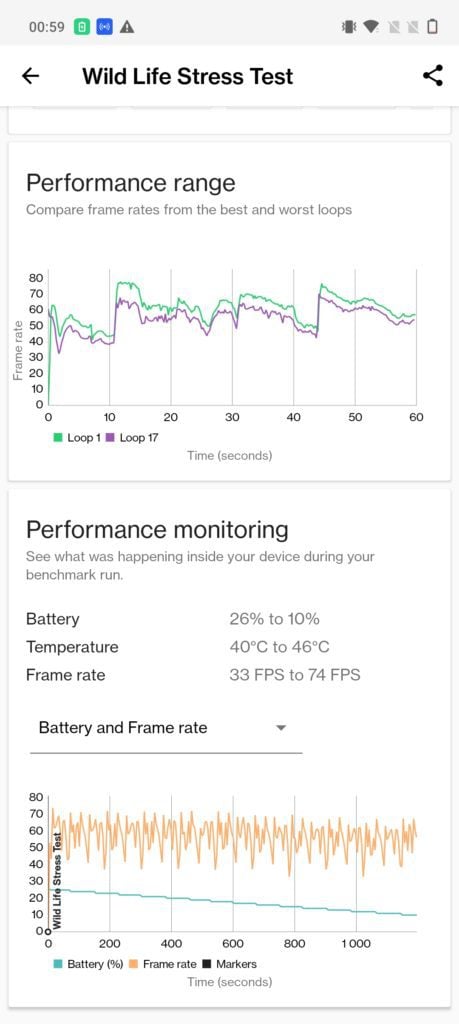 OnePlus 10T 3DMark test obciążeniowy 6