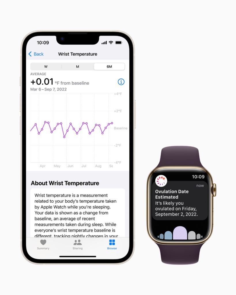 Apple Watch 8 pomiar owulacji