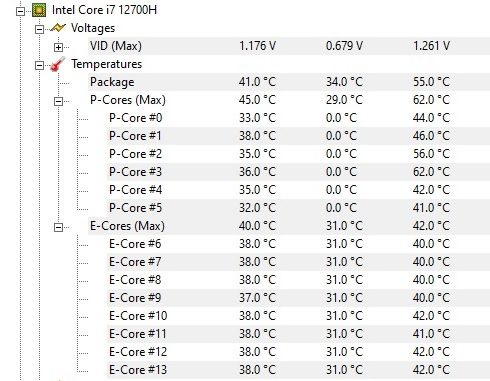 temperatury intel core i7-12700h w msi gl76 w spoczynku