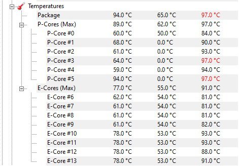 temperatury intel core i7-12700h w msi gl76 podczas średniego obciążenia