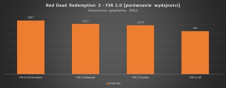 Ustawienia grafiki w RDR2. Jak zwiększyć fps? – Geex