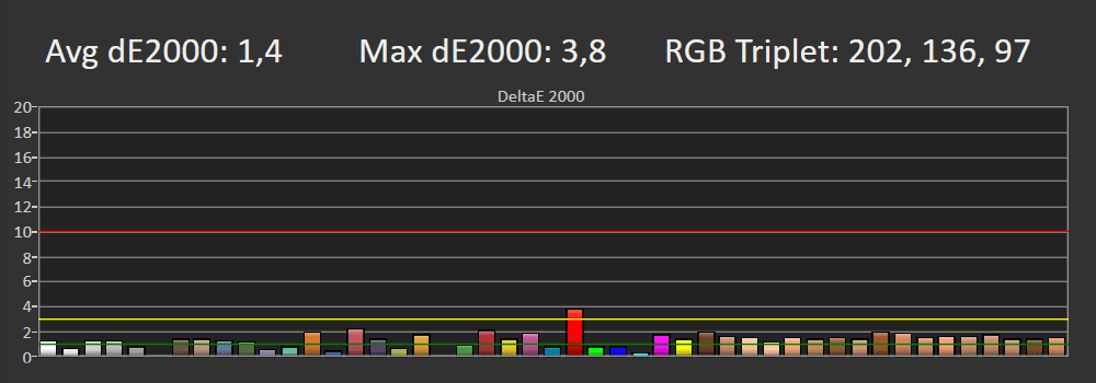 Błędy odwzorowania barw SDR LG OLED55B2