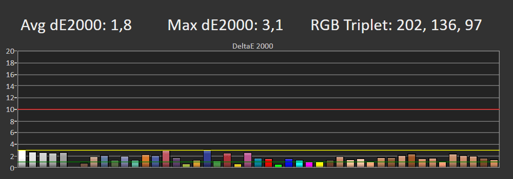 Błędy reprodukcji barw SDR Samsung 75QN85B