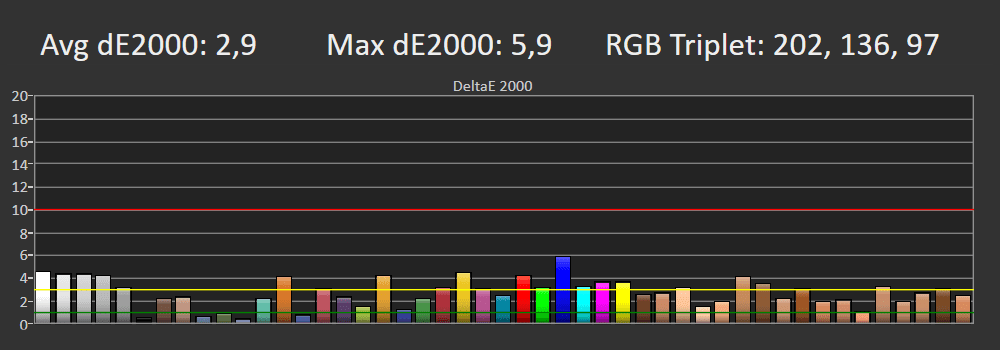 Błędy odwzorowania SDR Sony 50X73K