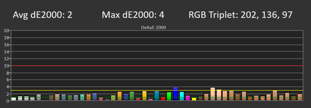 Błędy odwzorowania barw SDR Sony 65X95K
