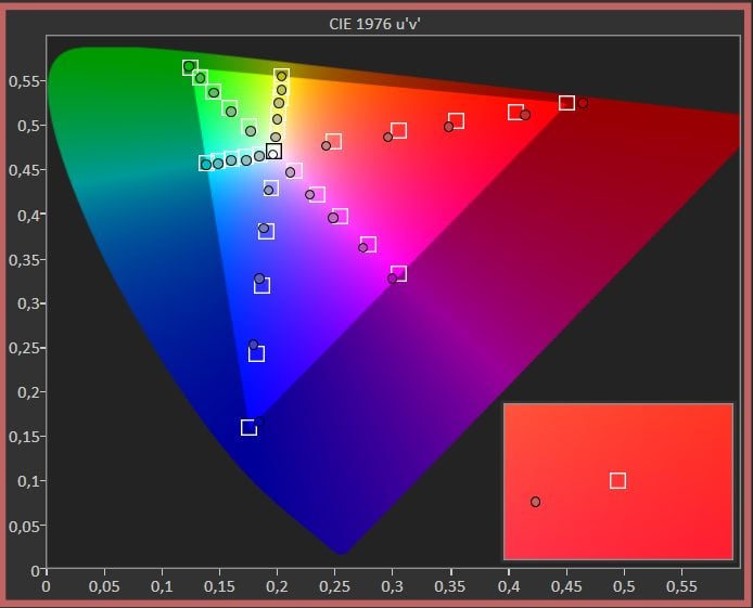 Diagram chromatyczności Samsung 75QN85B