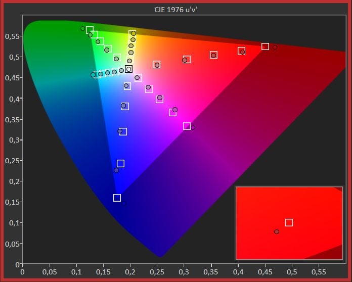 Diagram chromatyczności Sony 65X95K