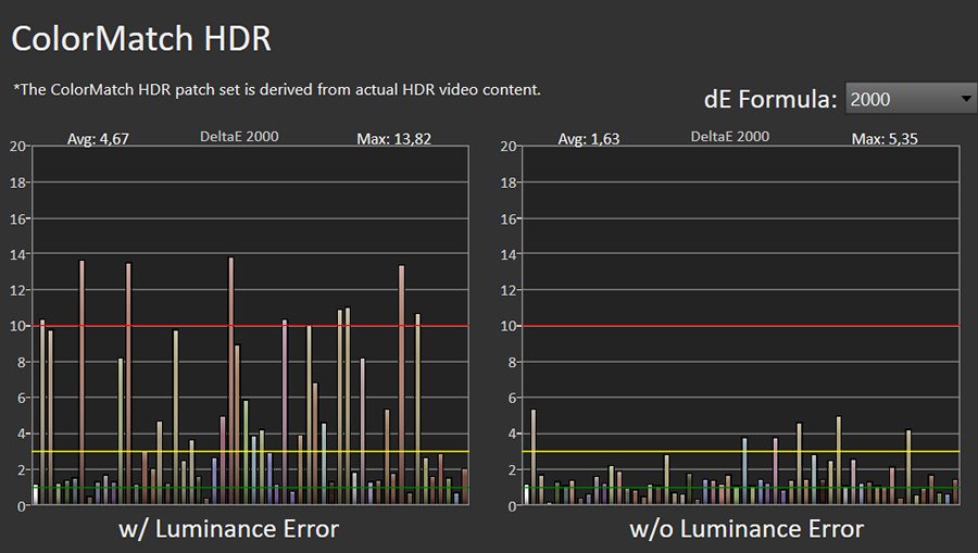 Błędy odwzorowania barw HDR LG OLED55B2