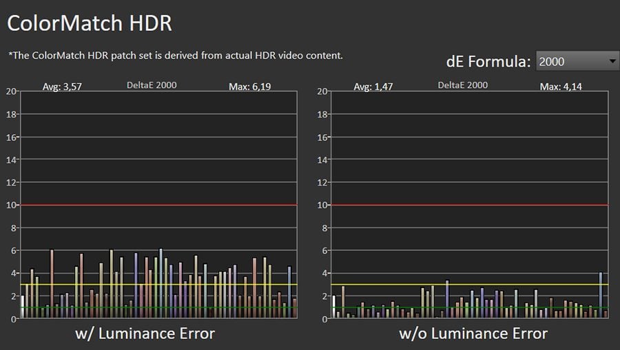 Błędy odwzorowania bard HDR Sony 65X95K