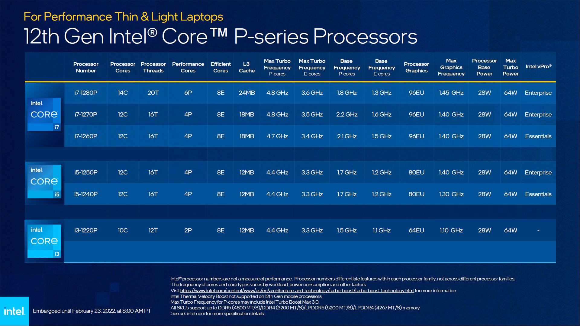 intel lista procesorów mobilnych alder lake-p