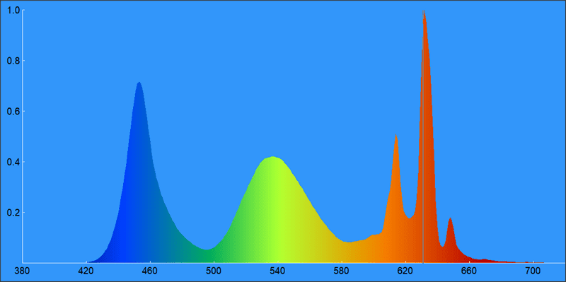 03c-Samsung-50BU8002-spektrogram-bieli.png