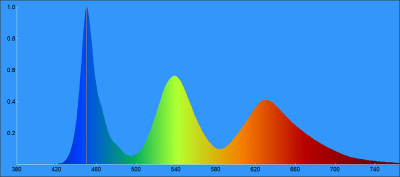 03c-Samsung-65Q80B-spektrogram.png