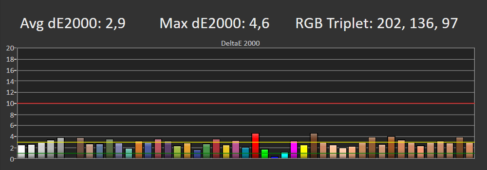 Błędy reprodukcji barw w trybie filmmaker SDR LG OLED65C2