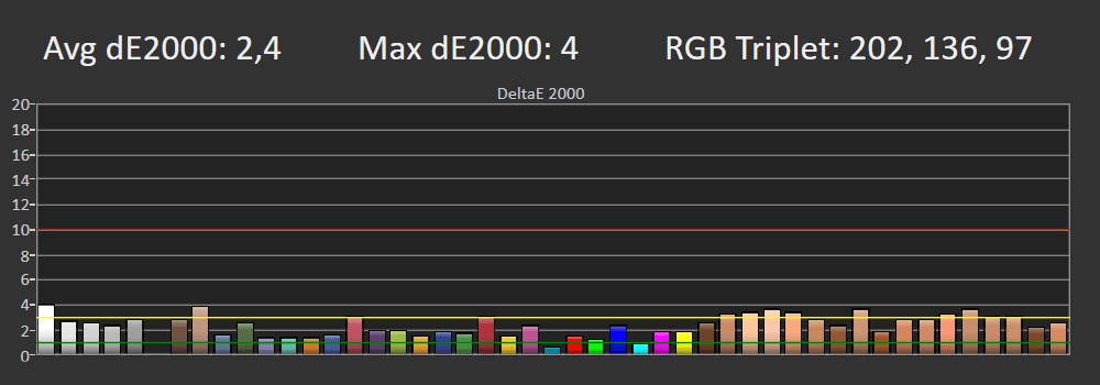 Błędy reprodukcji barw SDR Samsung 65Q80B