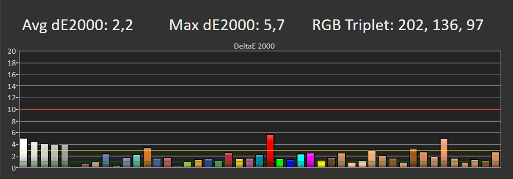 Błędy odwzorowania barw SDR Sony 65X85K