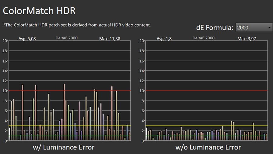 Błędy odwzorowania barw w trybie filmmaker HDR LG OLED65C2