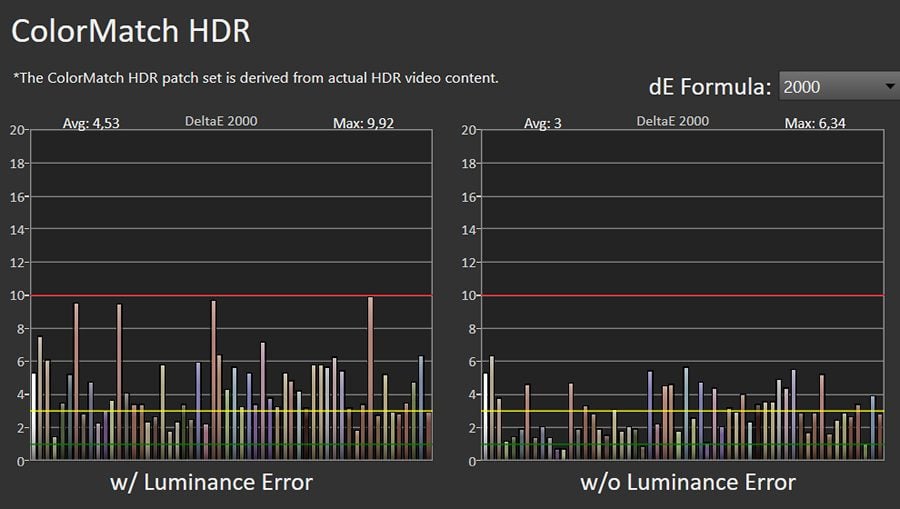 Błędy odwzorowania barw HDR Sony 65X85K