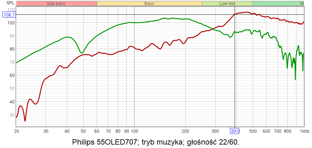 Charakterystyka częstotliwościowa Philips 55OLED707
