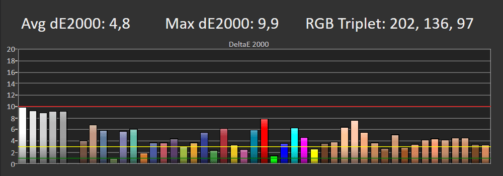 Błędy reprodukcji barw SDR Samsung 50Q67B