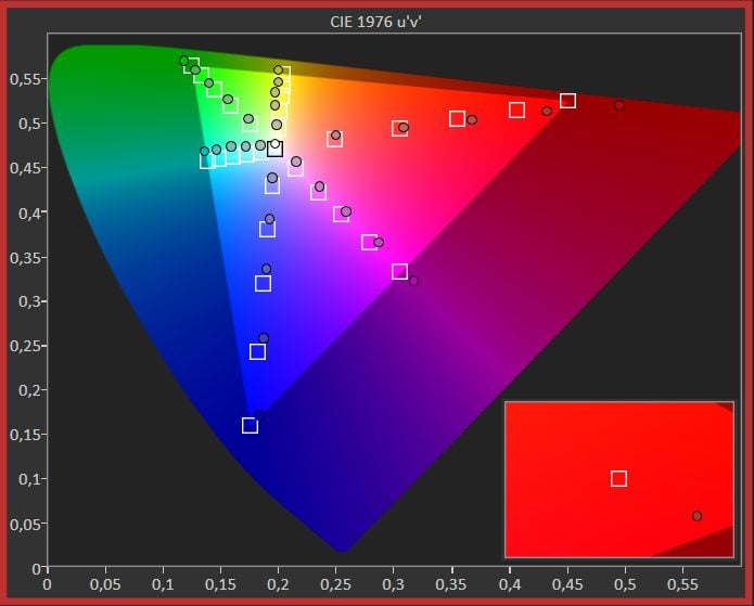 Diagram chromatyczności SDR LG OLED55C2