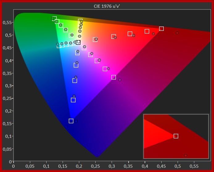 Diagram chromatyczności TCL 50C635