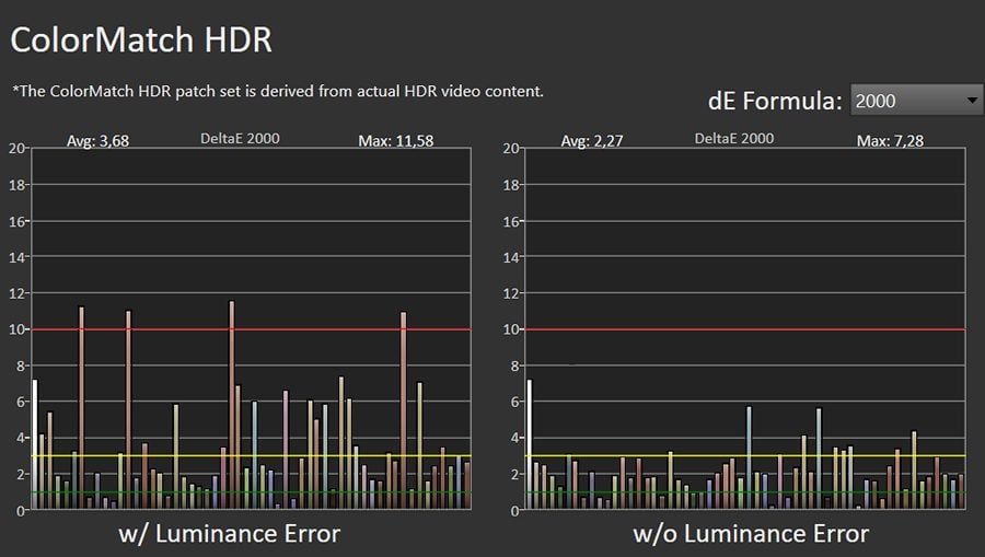 Błędy reprodukcji barw w trybie HDR LG OLED55C2