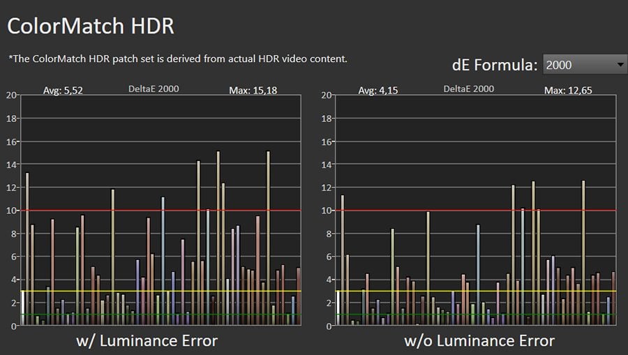 Błędy reprodukcji barw HDR TCL 50C635