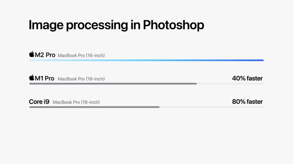Wydajność procesora M2 Pro photoshop
