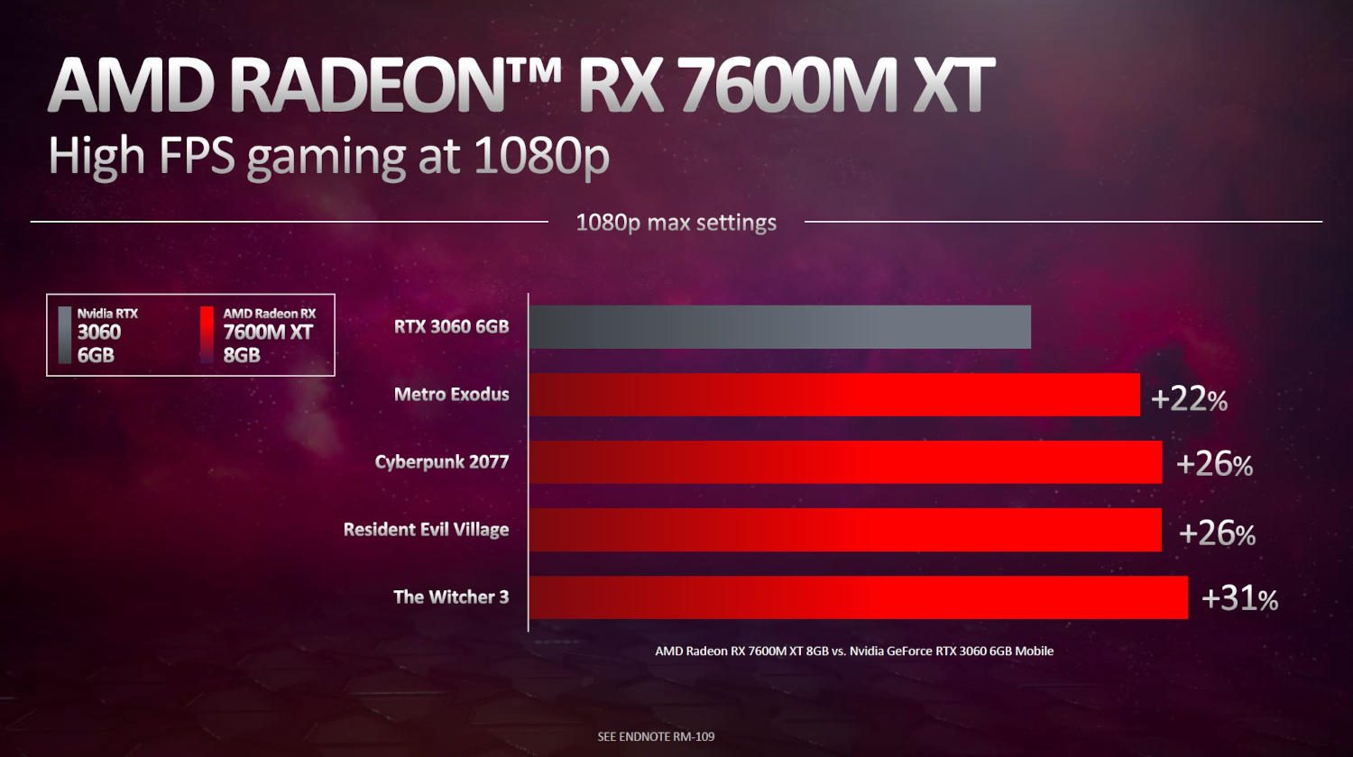 wydajność radeona rx 7600m xt w grach
