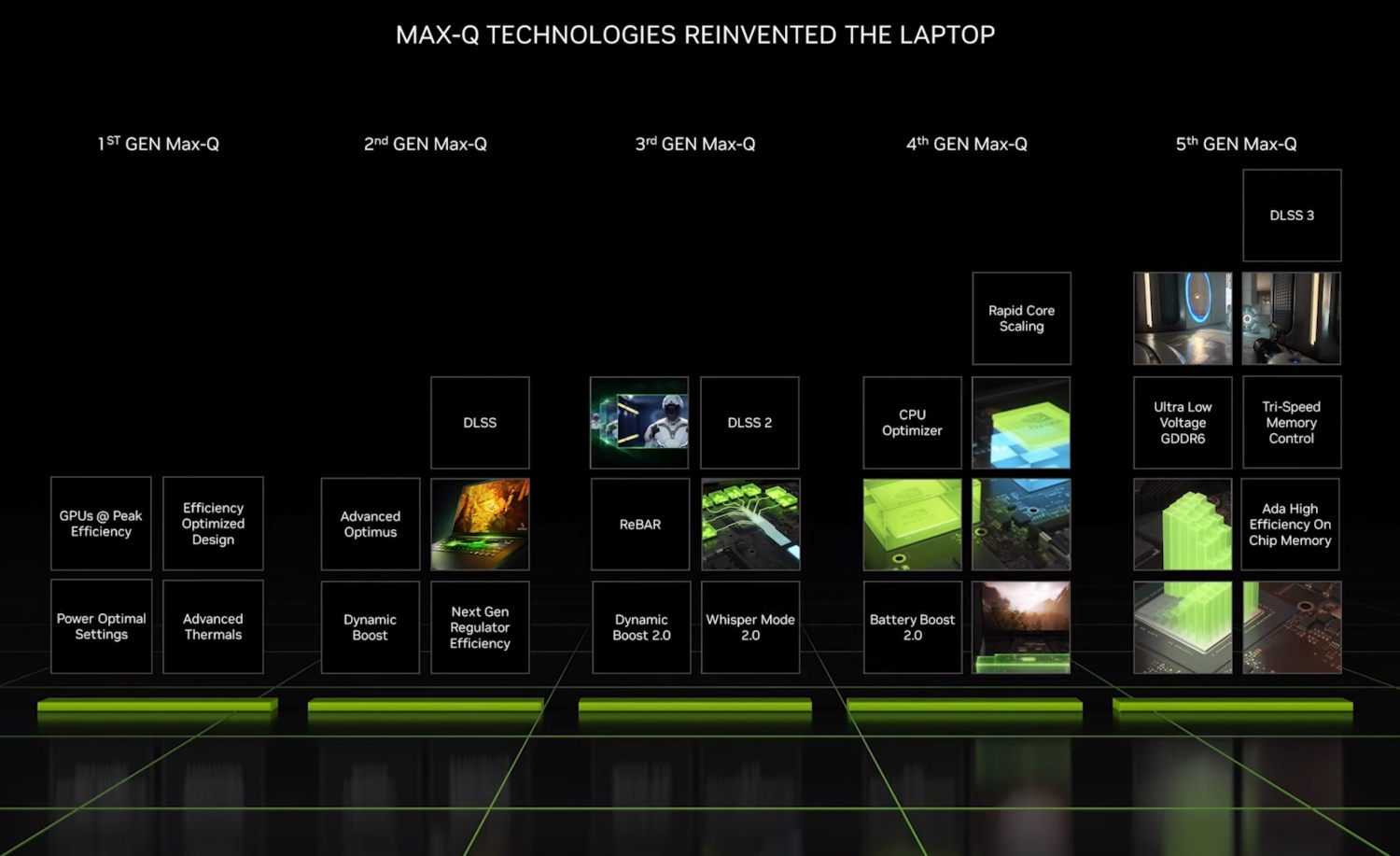max-q 5 generacji w laptopach z rtx 40